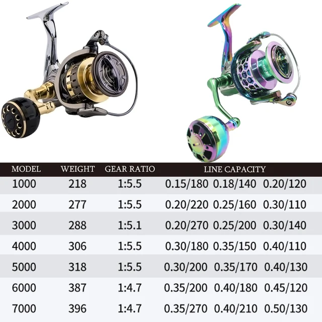 SPL WORKS Series 5.2:1 Spinning Reel 35lbs Carbon Fiber Drag System Spinning Wheel 1000-5000 2