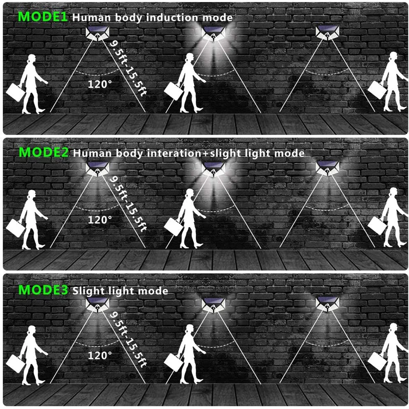 Solar LED Lights Outdoor Garden 100 LED Motion Sensor Wall Lights IP65 Waterproof Lamp For Yard Exterior Wall Fence Patio Solar LED Lights Outdoor Garden 100 LED Motion Sensor Wall Lights IP65 Waterproof Lamp For Yard Exterior Wall Fence Patio