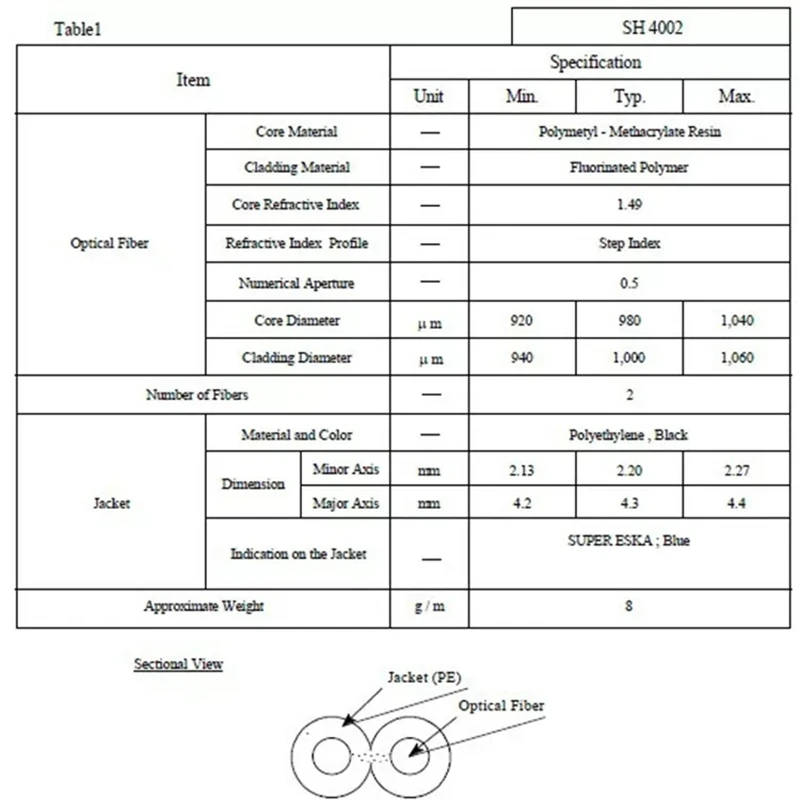 30mtr SH-4002 super eska plastic fiber duplex 2