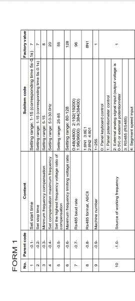Отзыв о товаре Преобразователь частоты 400 Вт 750 Вт с добавлением трехфазного драйвера двигателя RS485 MCU T13-400W-12-H однофазный вход от пользователя R***k