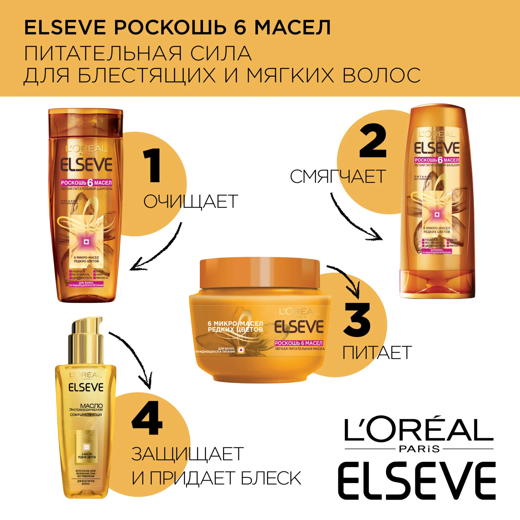 L'Oreal Paris Elseve Шампунь для волос &quotЭльсев Роскошь 6 масел&quot питательный всех