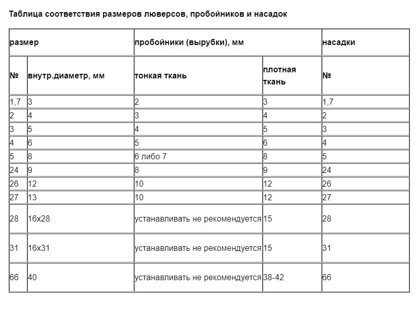 Таблица соответсвия люверсов, пробойников и насадок