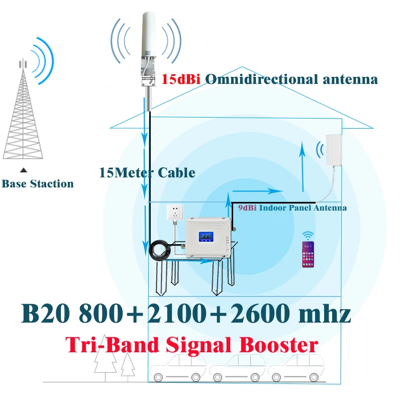 B20 LTE 800 2100 2600Mhz Tri-Band  Cellphone 
