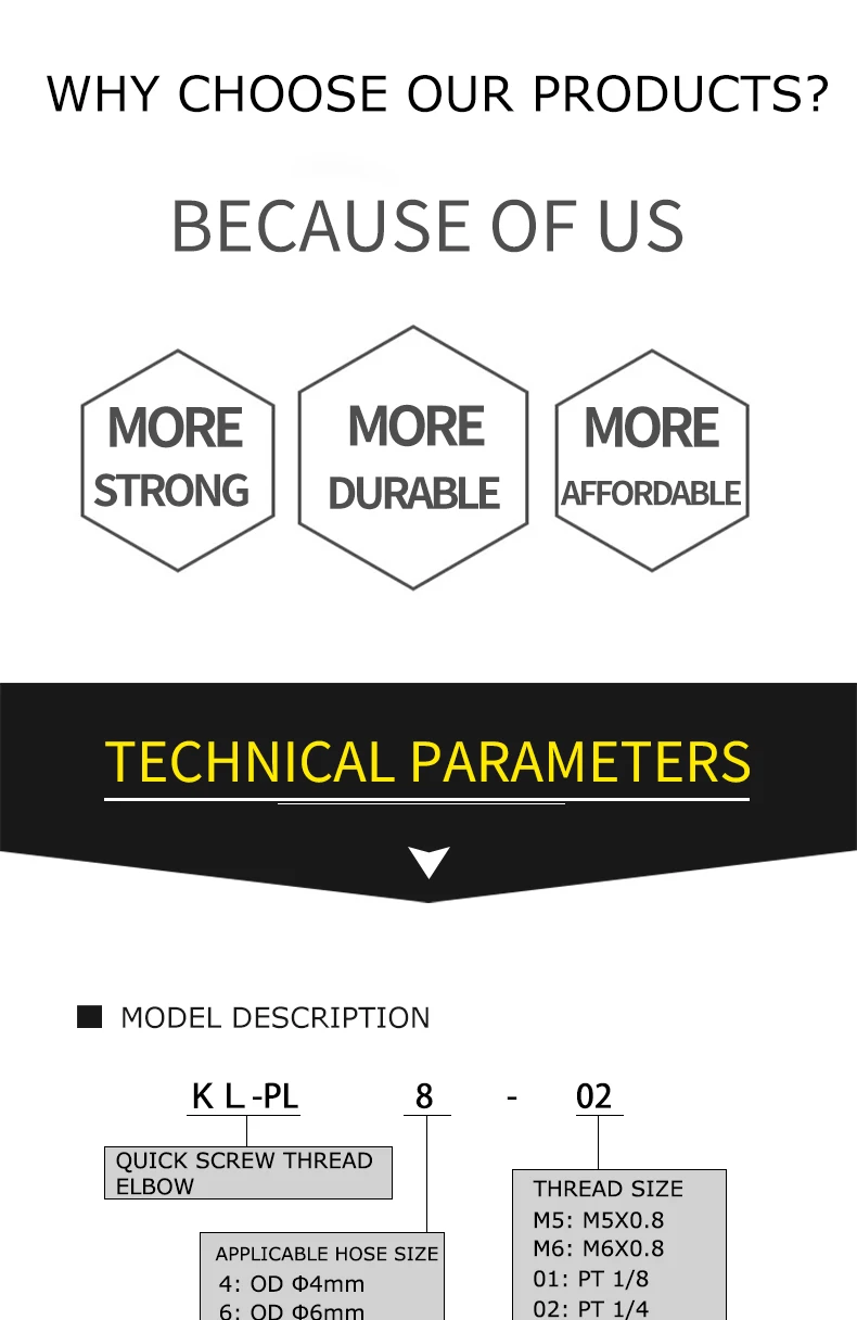 Description Picture 3 of itemKL-PL Hose Coupler Tube Through Quick Joint OD 4/6/8/10/12mm Connector Pneumatic Elbow Fast twist Fittings