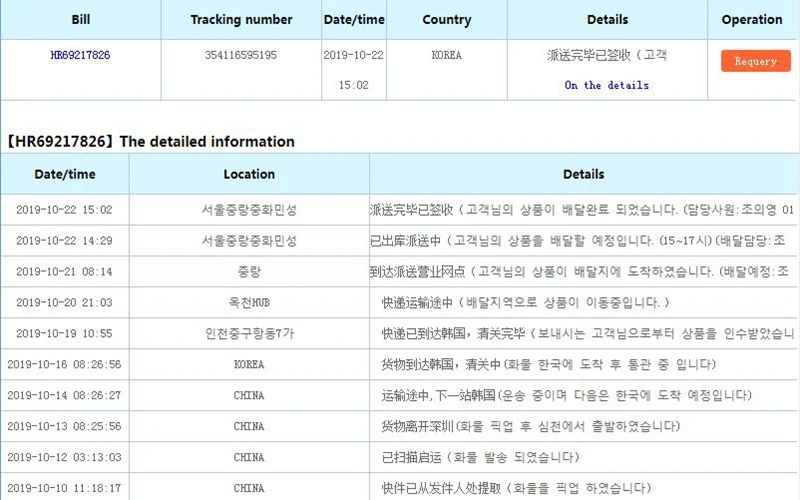 Korea 12 days