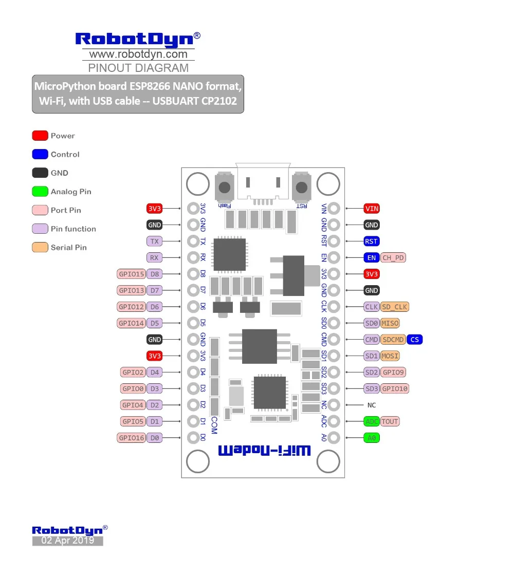 PINOUT==GR-00000356==MP-ESP8266NANO==USBUART-CP2102