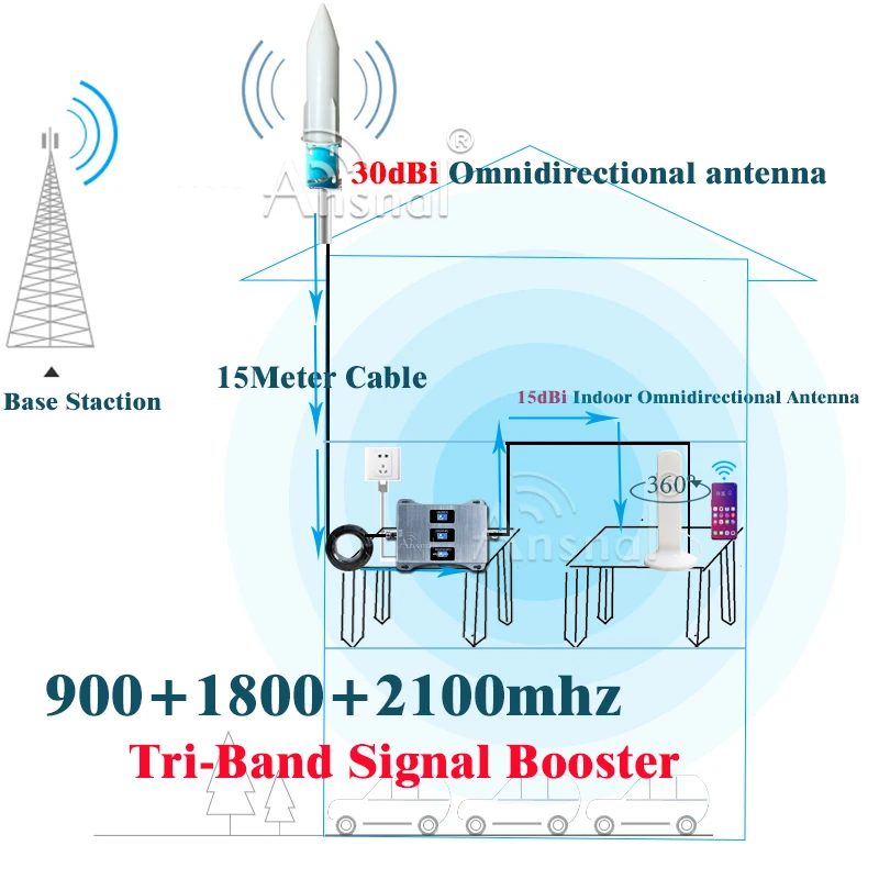 gsm Repeater 2g 3g 4g 900 1800 2100Mhz Tri-Band 4G