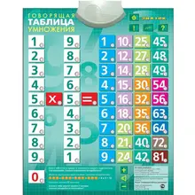 Электронный звуковой плакат ЗНАТОК "Говорящая Таблица Умножения"
