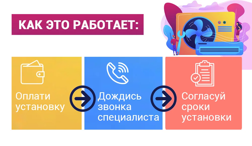 Установка сплит-систем 7