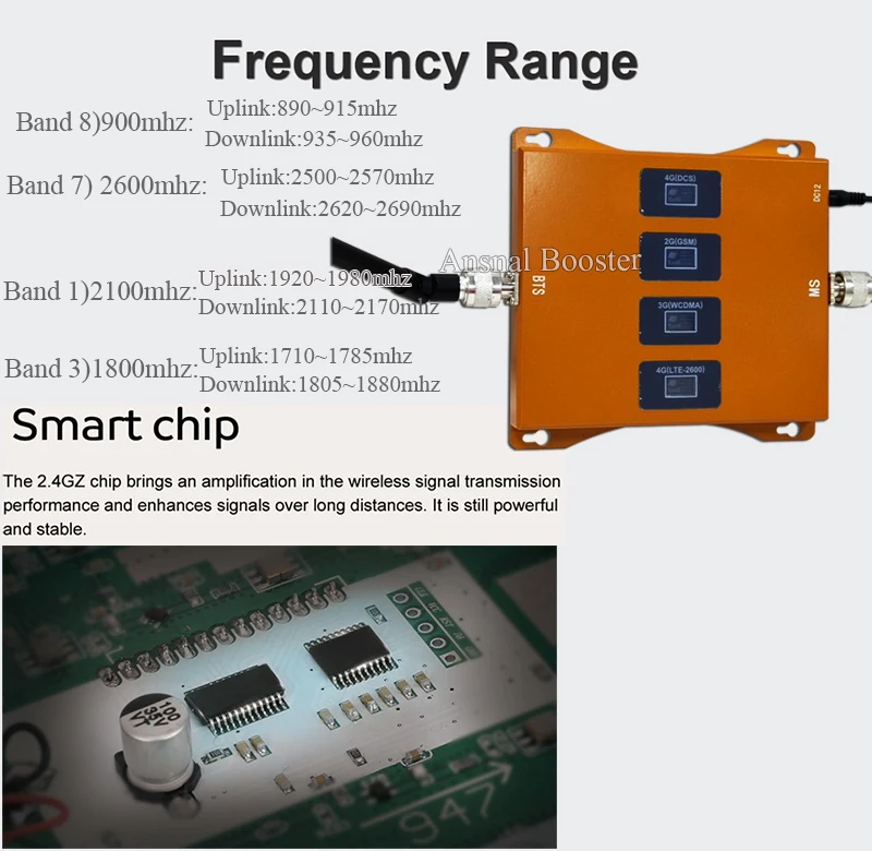Big Sale!! Four-Band 900/1800/2100/2600mhz