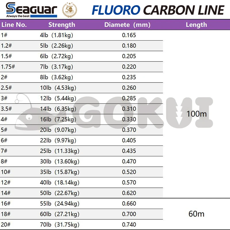 Seaguar Glostar Japan Fluorocabon 100% Fluorocarbon Fishing Line FC Shock Leader Line Fluorocarbon Leader Lure Line Leashes Fish 4