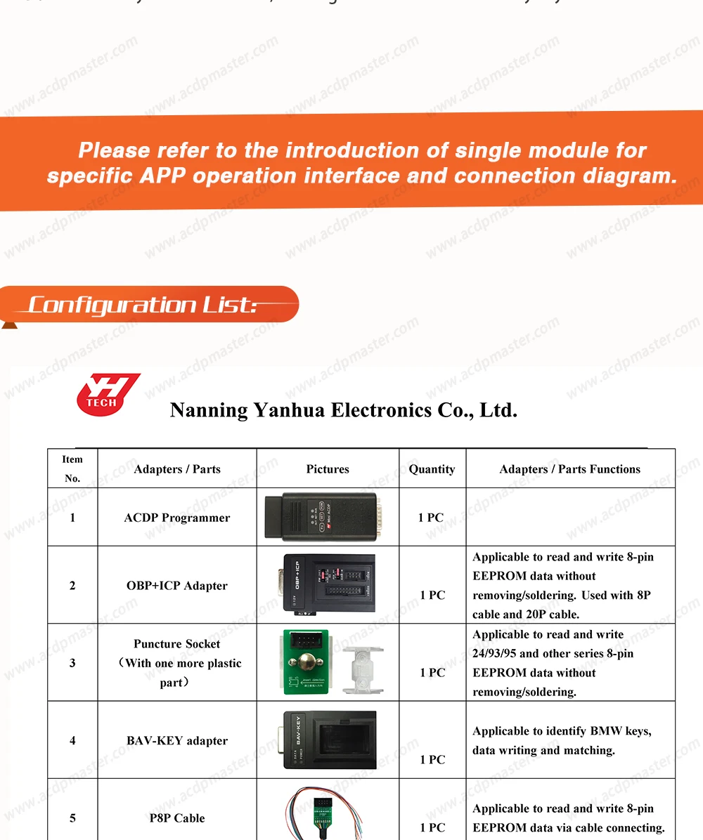 Yanhua Mini ACDP KVM пакет для Jaguar/Land Rover добавить ключ и все-ключ-потерян