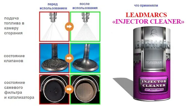 Additive, Fuel System Flushing Injector Cleaner Leadmarcs Delicate.
