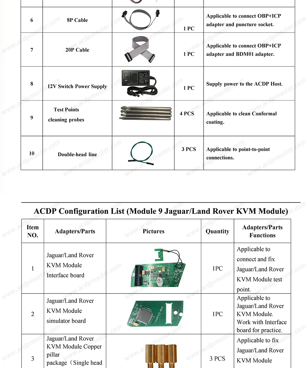 Yanhua Mini ACDP KVM пакет для Jaguar/Land Rover добавить ключ и все-ключ-потерян