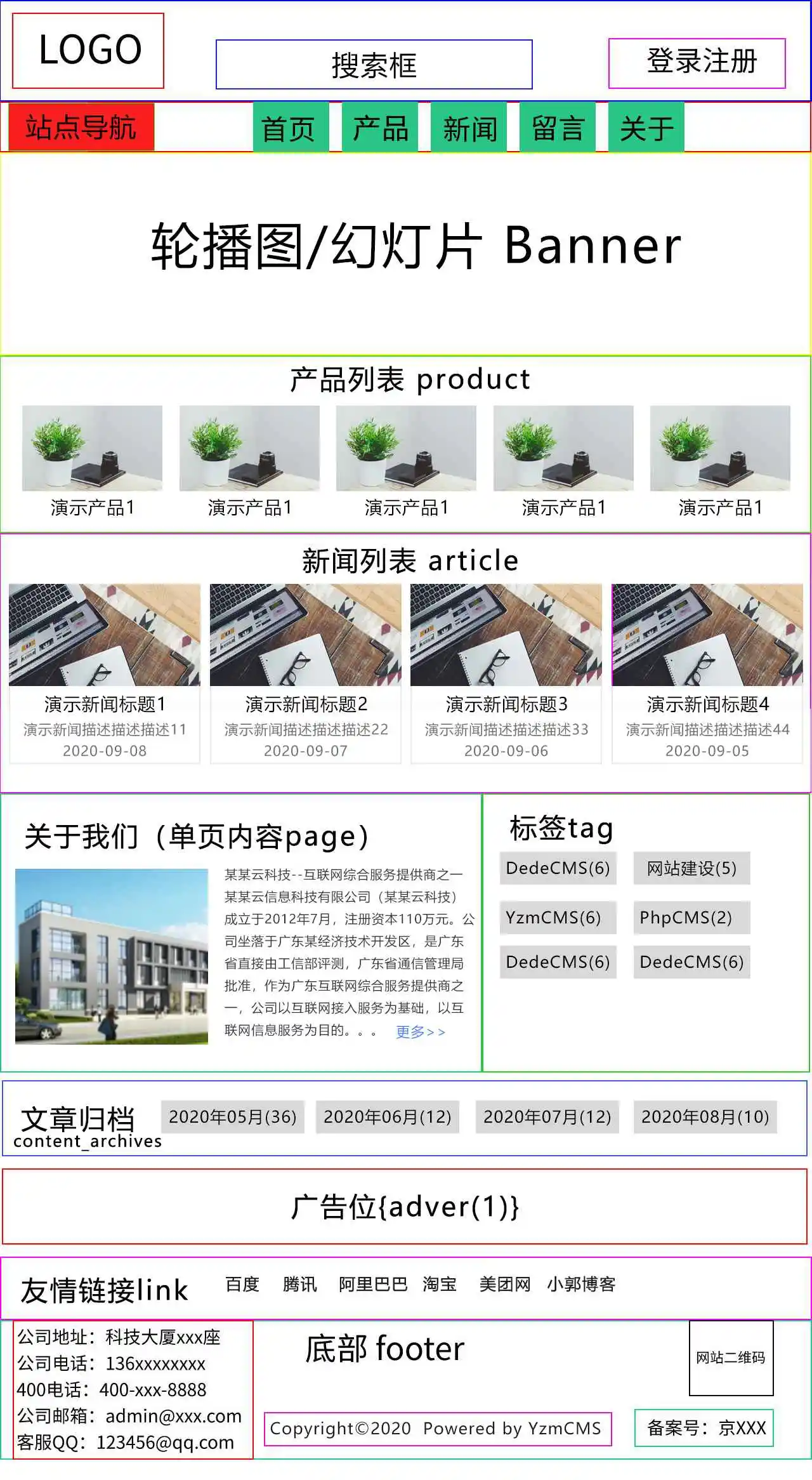 yzmcms模板开发助手