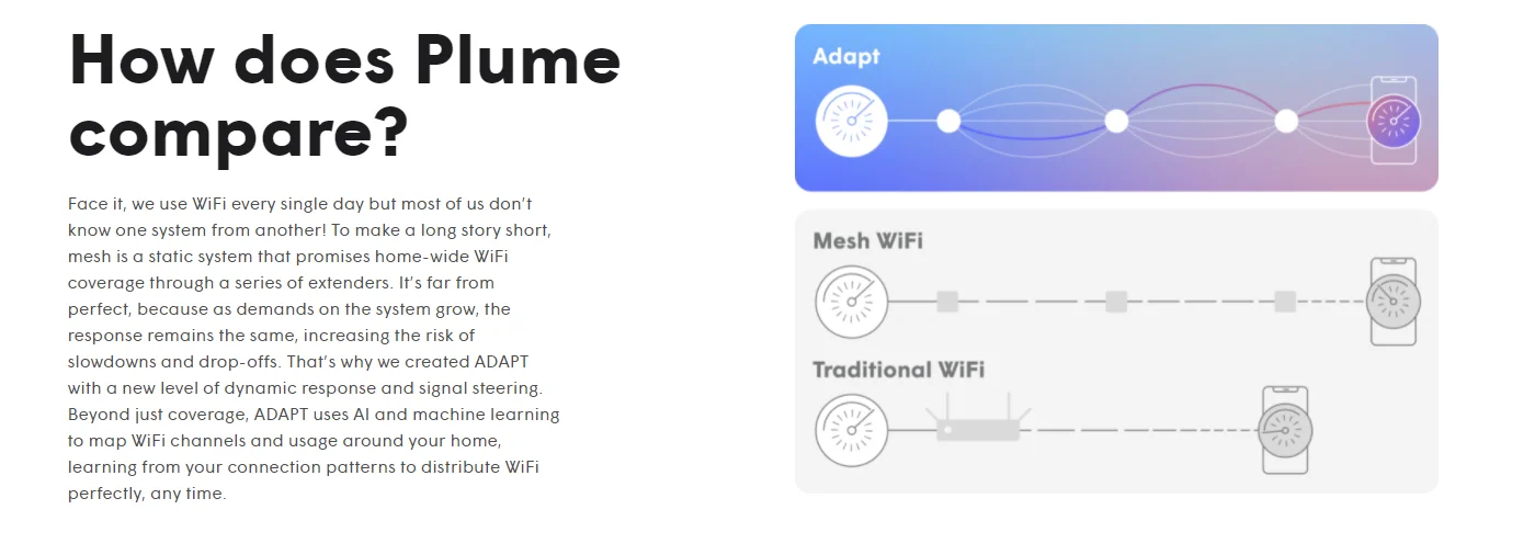 Lông Bộ Mở Rộng Sóng Wifi Nhà Thông Minh Thiết Bị Tốt Nhất Tăng Cường Tín Hiệu Thiết Lập Dễ Dàng Hỗ Trợ Ứng Dụng mesh wifi router