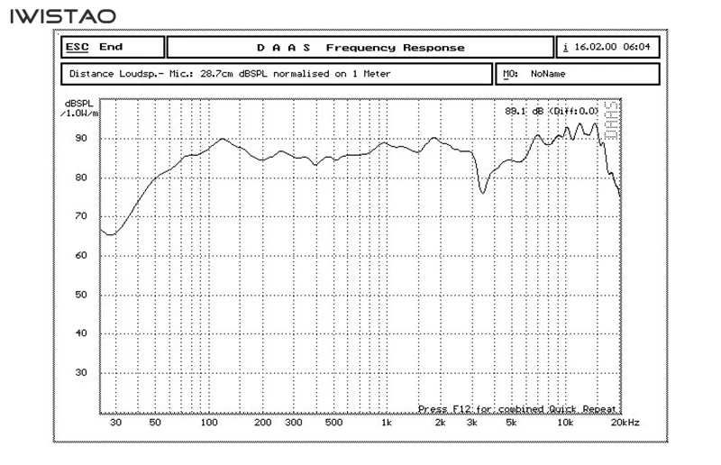 Iwistao HIFI полный диапазон 4 дюйма трехполосный сбалансированный ткань подвесной край вокальный 25 Вт, рост от 75 до 20 кГц 89dB 4/8 Ом