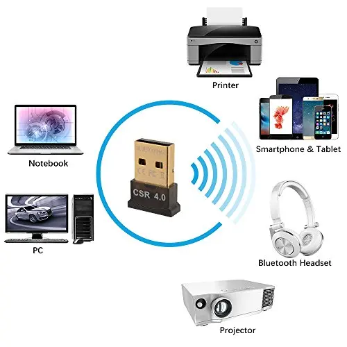 Включающим в себя гарнитуру блютус и флеш-накопитель USB 4,0