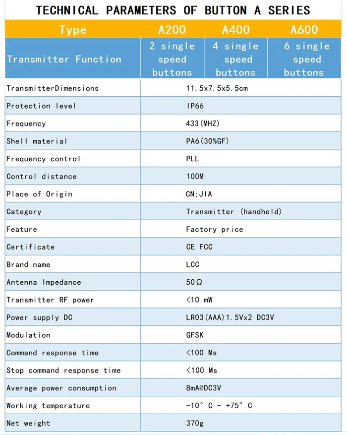 High Quality Renovação da Casa