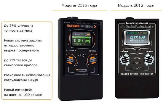 Алкотестер AlcoHunter Professional X