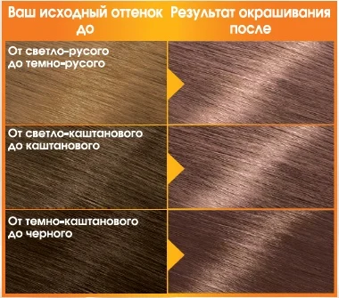 Garnier Стойкая питательная крем-краска для волос "Color Naturals" с 3 маслами, оттенок 7.132, Натуральный русый, 110 мл