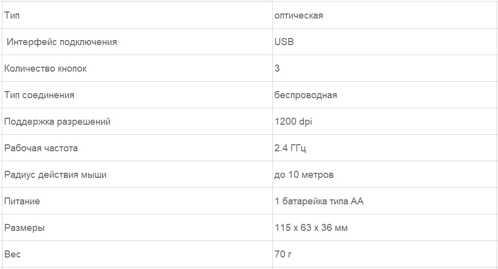 Мышь RSQ беспроводная RSQ-WRLS-005