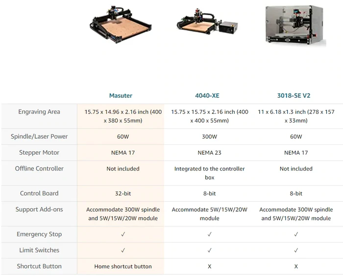 CNC Engraver Wood Router Machine 60w Spindle Support Laser CNC Optical Woodworking Cutting Machine for Aluminum FoxAlien Masuter woodworking boring machine