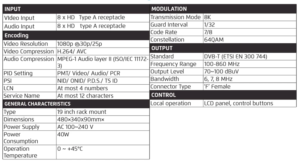 SATLINK SP-8621 DVB-T 8 в 2 маршрут модулятор 1080P MPEG4