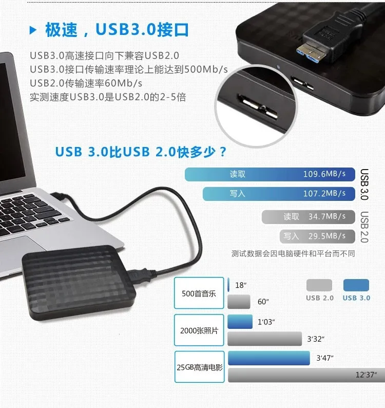 Элемент мобильный жесткий диск USB 3,0 внешний жесткий диск SATA 2 ТБ 2," SSD жесткий диск 500/1 ТБ в ПК ноутбук comp