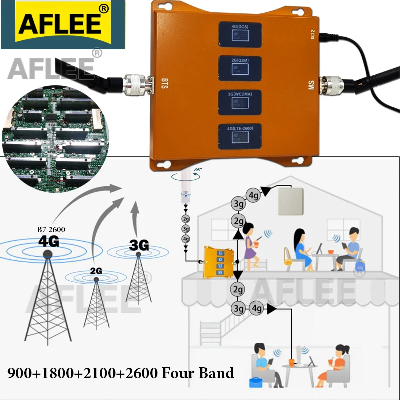 900 1800 2100 2600mhz Four-Band CellPhone Cellular