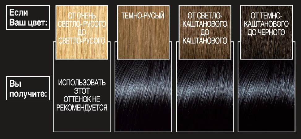 L'Oreal Paris Стойкая краска для волос "Preference", оттенок 1.0, Неаполь