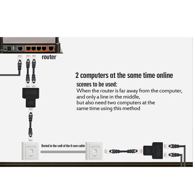 Разветвитель kphrtek RJ45 1 шт. адаптер на 2 способа двойной женский порт CAT5/6/7 кабель
