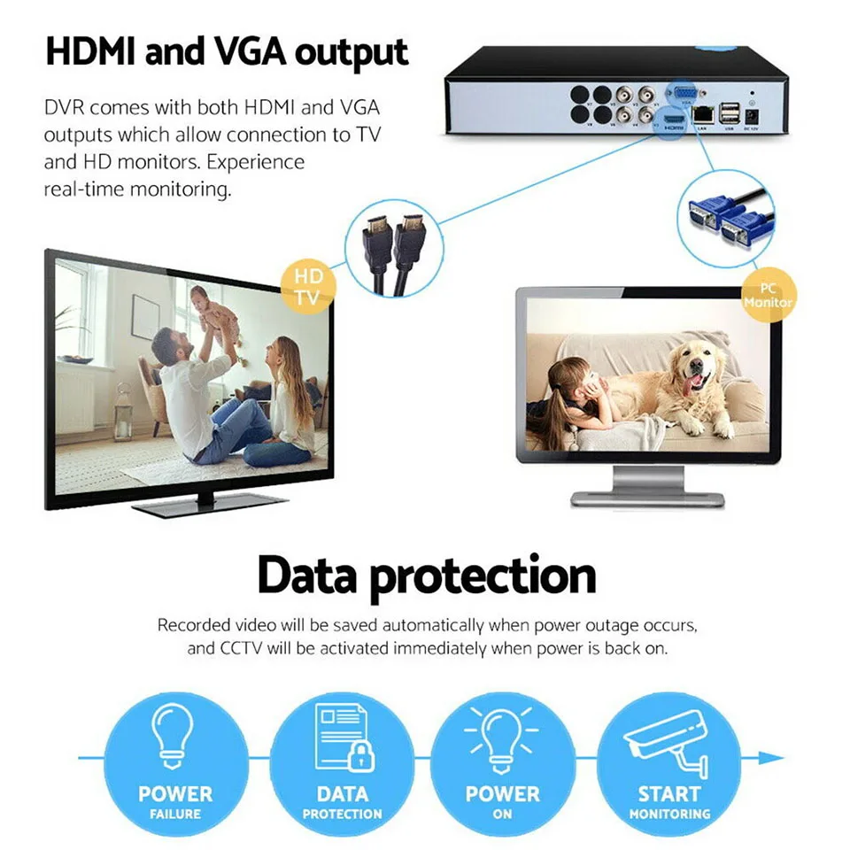 Набор DVR