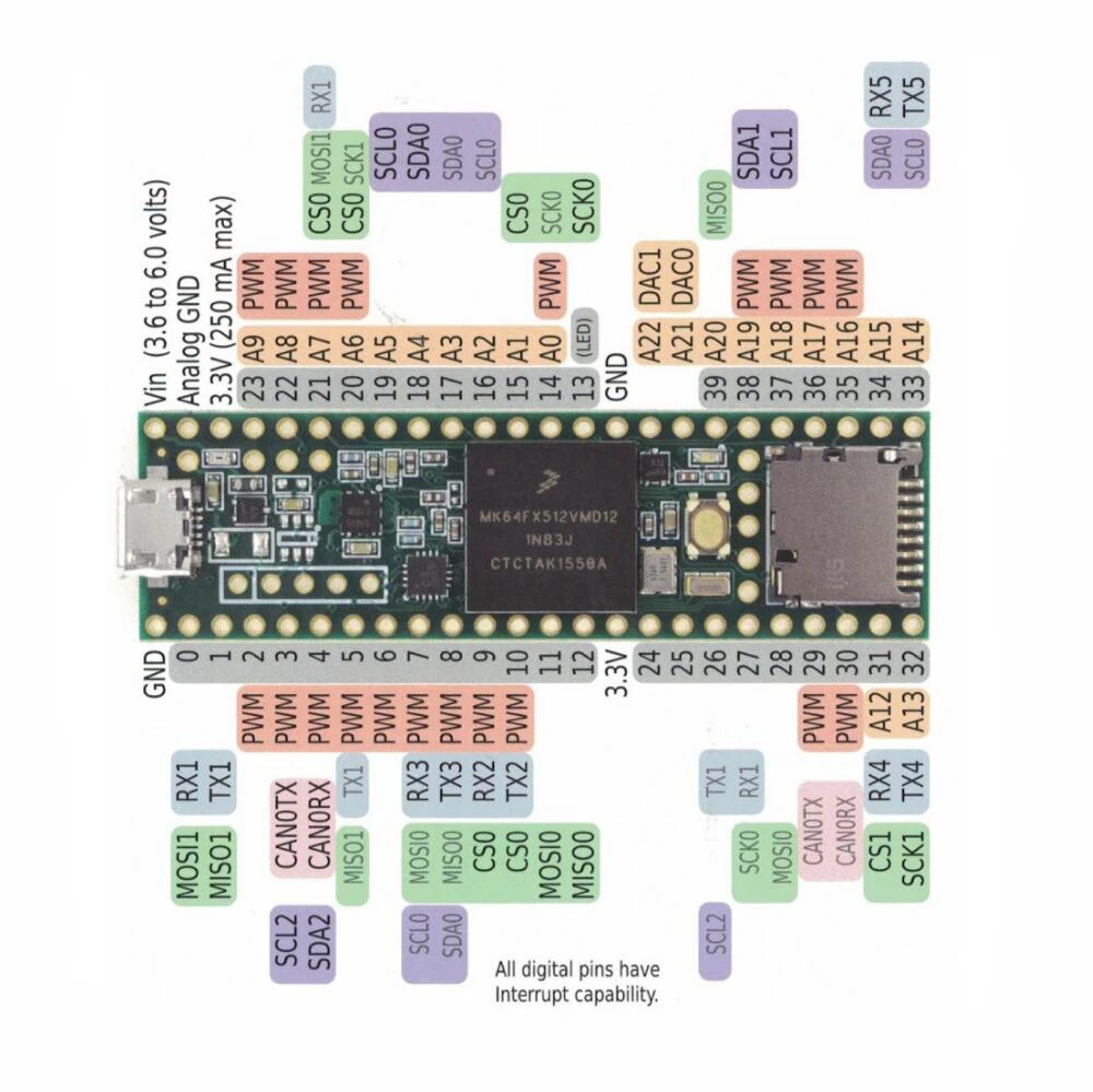 ShenzhenMaker Store Teensy 3,5 основная плата, для разработки, arduino, ARM