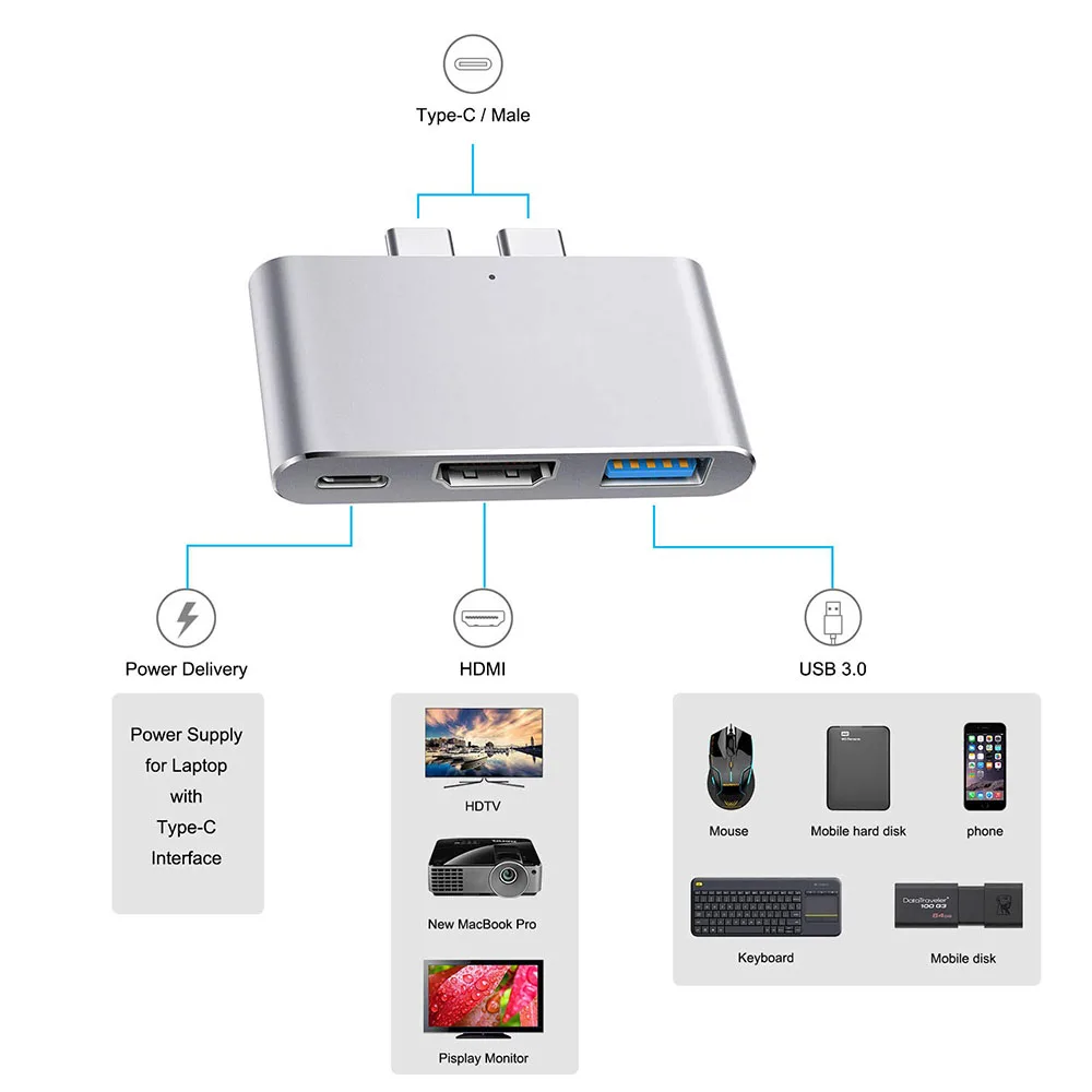 IREALTHINK usb-хаб Macbook Pro док-станция двойной тип c адаптер Thunderbolt 3 концентратор HDMI адаптер usb3.0 концентратор двойной usb Тип c конвертер
