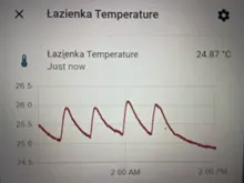Tuya ZigBee3.0 inteligente radiador actuador programable del radiador termostática de la válvula de controlador de temperatura MQTT 2 Configuración con Alexa.