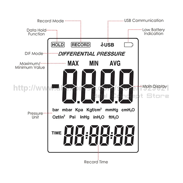 6-Ideal-Concept-Manometer-MAN-277-LCD