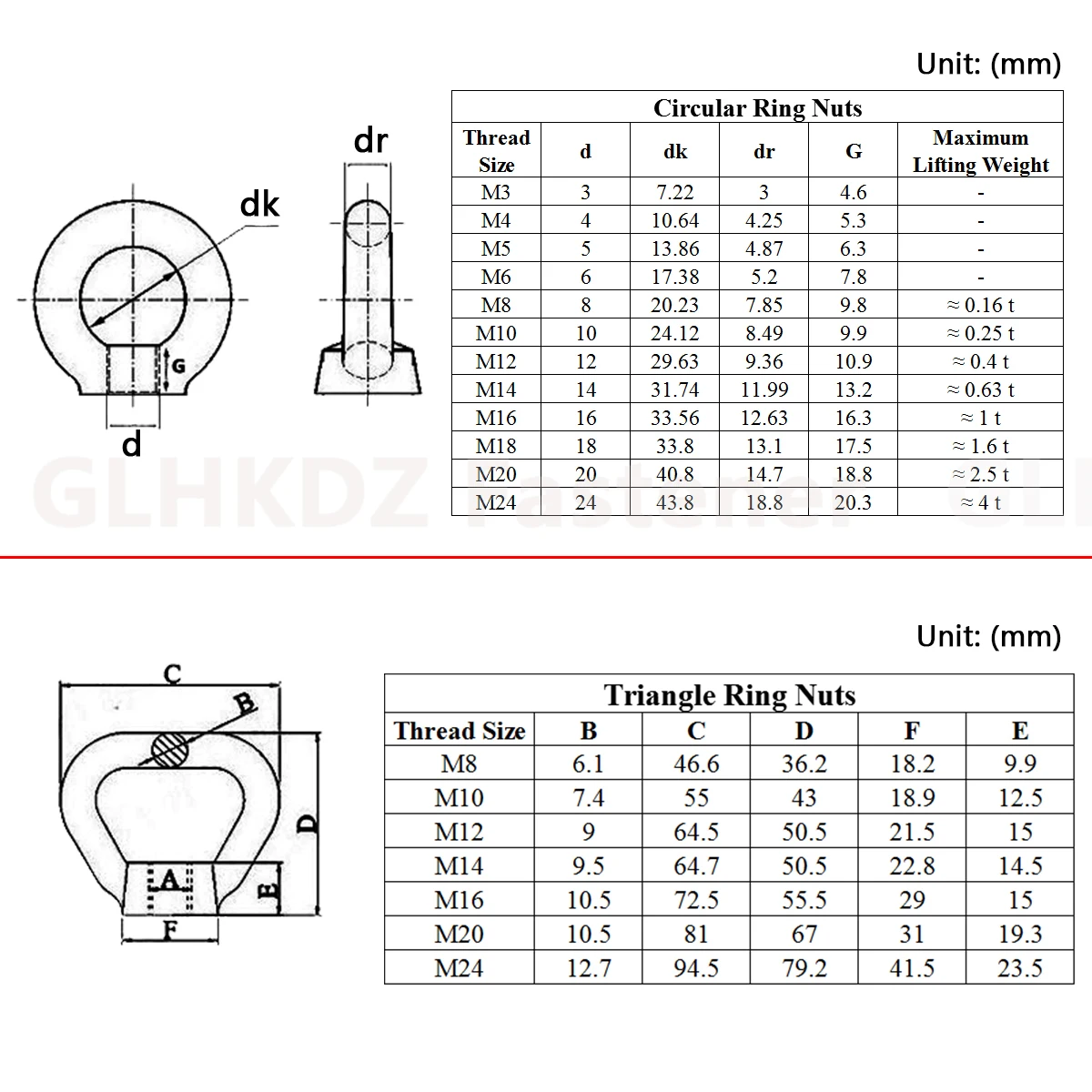 Socket (Female) 6 Contact Receptacle DIN Circular DIN Connectors Datasheets  – Mouser