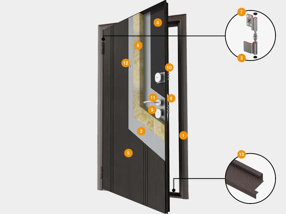 Купить Железную Дверь Полотно