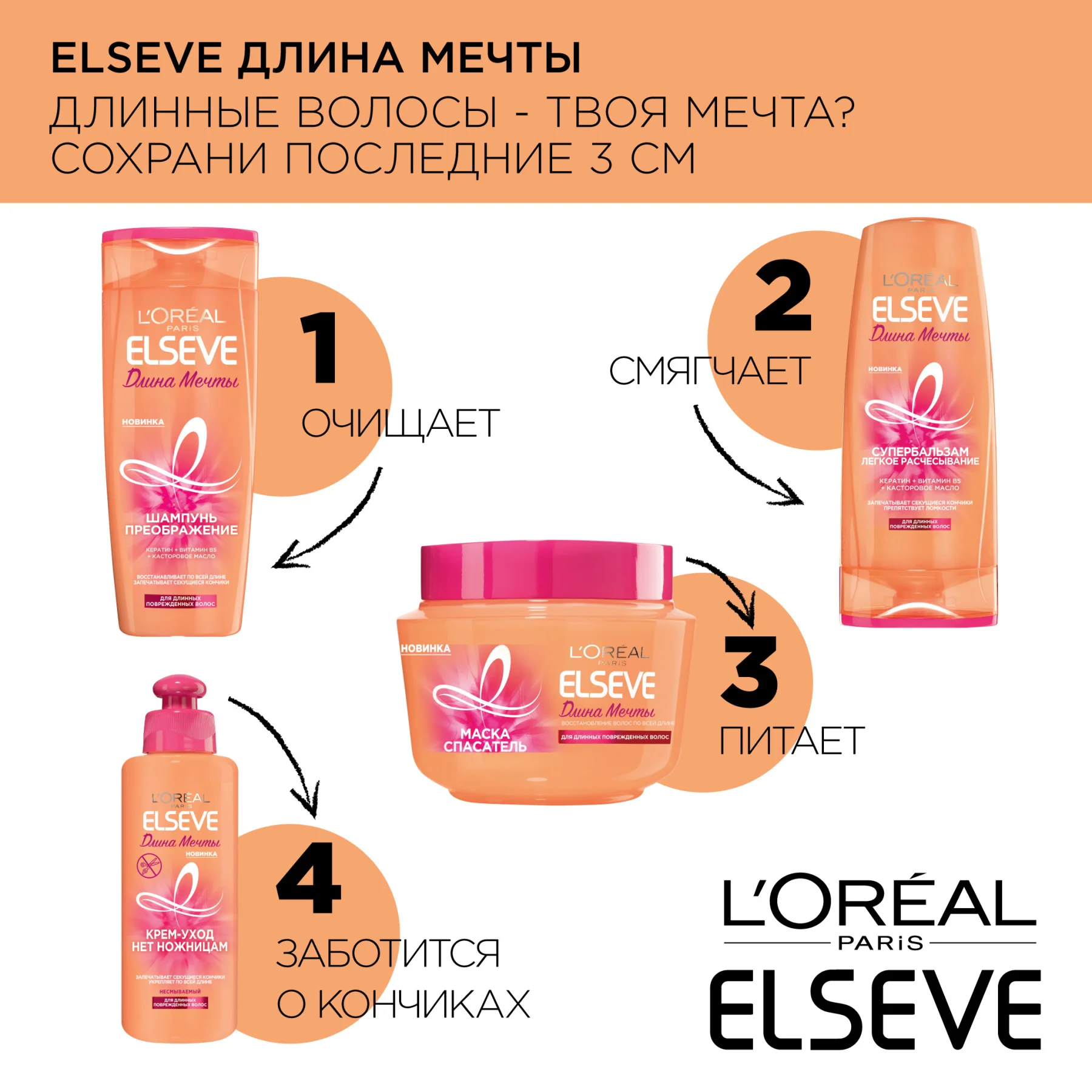 L'Oreal Paris Шампунь Преображение "Elseve, Длина Мечты", для длинных поврежденных волос, с кератином, 250 мл