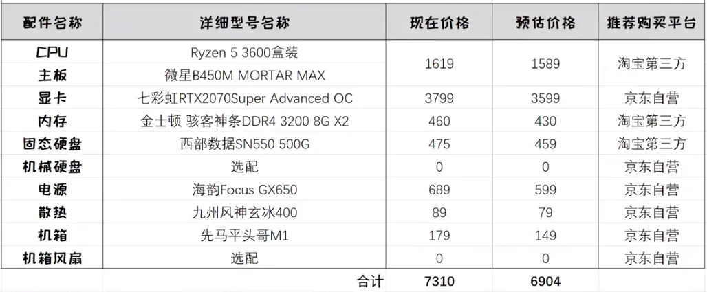 准备组个机器，这个配置请牛人大佬们帮忙看一下如何？-图1