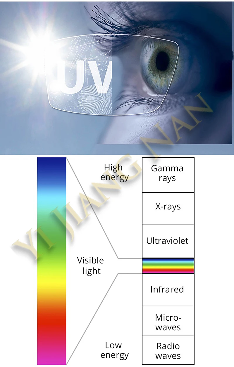 Anti-Radiation