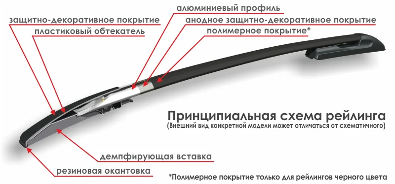 Рейлинги на крышу Renault Kaptur