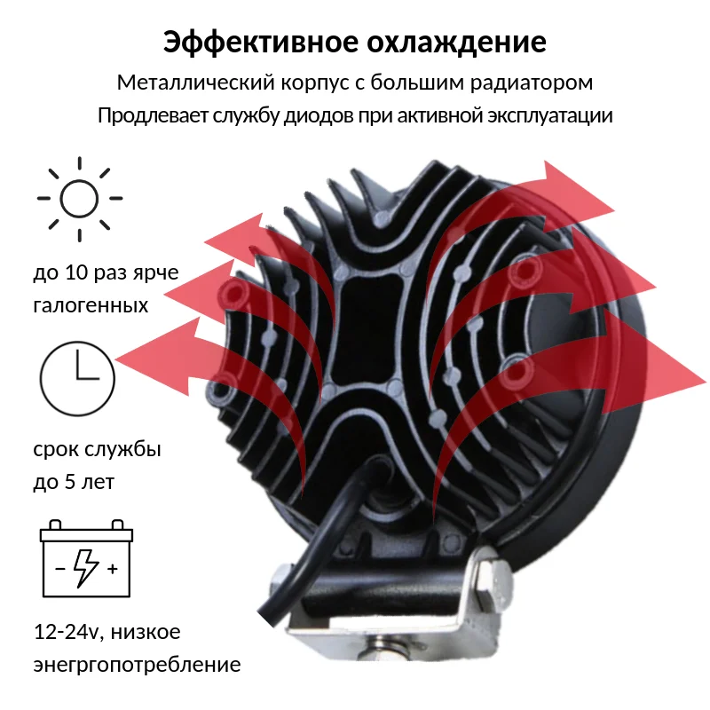Фара светодиодная Epistar 27w 12-24v рабочий свет на Автомобиль Внедорожник Грузовик Трактор Квадроцикл Противотуманная фара