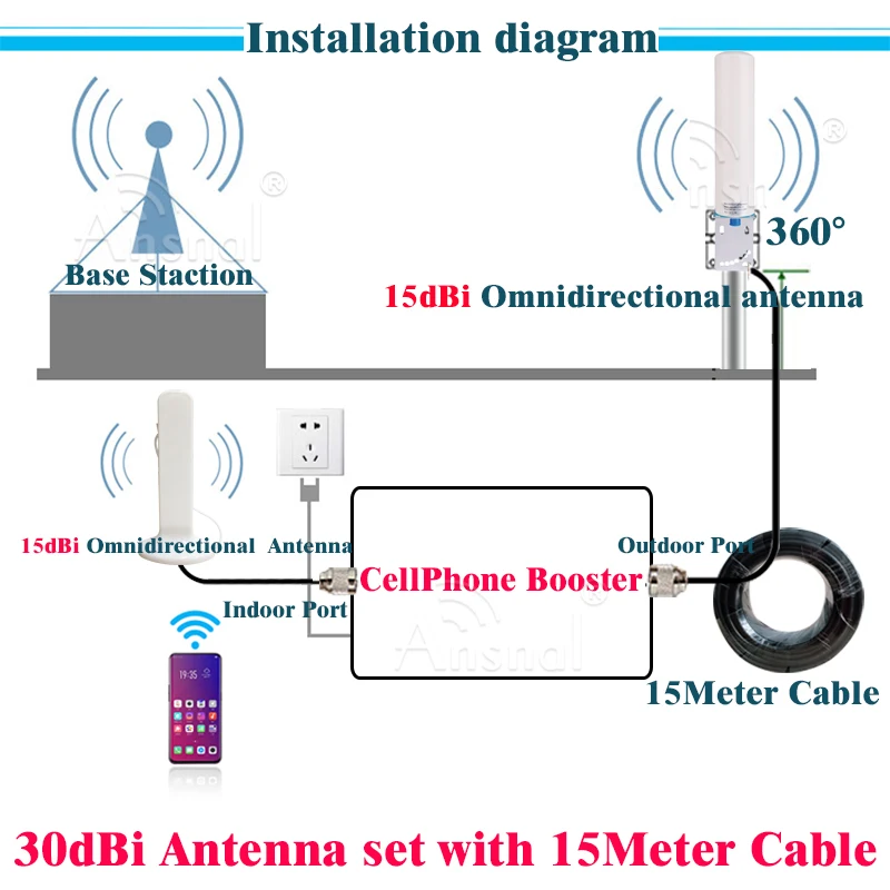 30dBi 4G антенна 700 ~ 2700 МГц всенаправленная крытый 15 метровый кабель для 2G 3G
