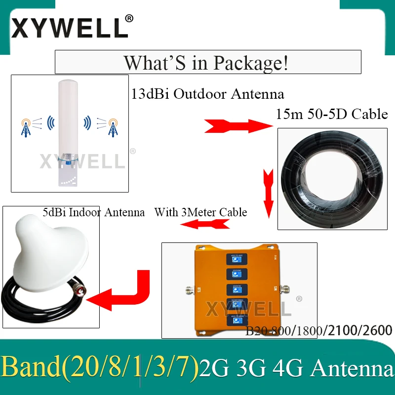 B20 800/900/1800/2100/2600mhz Five-Band Mobile