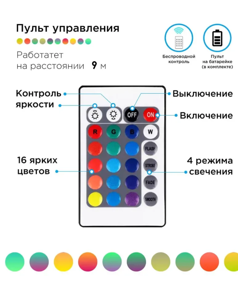 LED strip RGB 5 m backlight with remote with dimmer