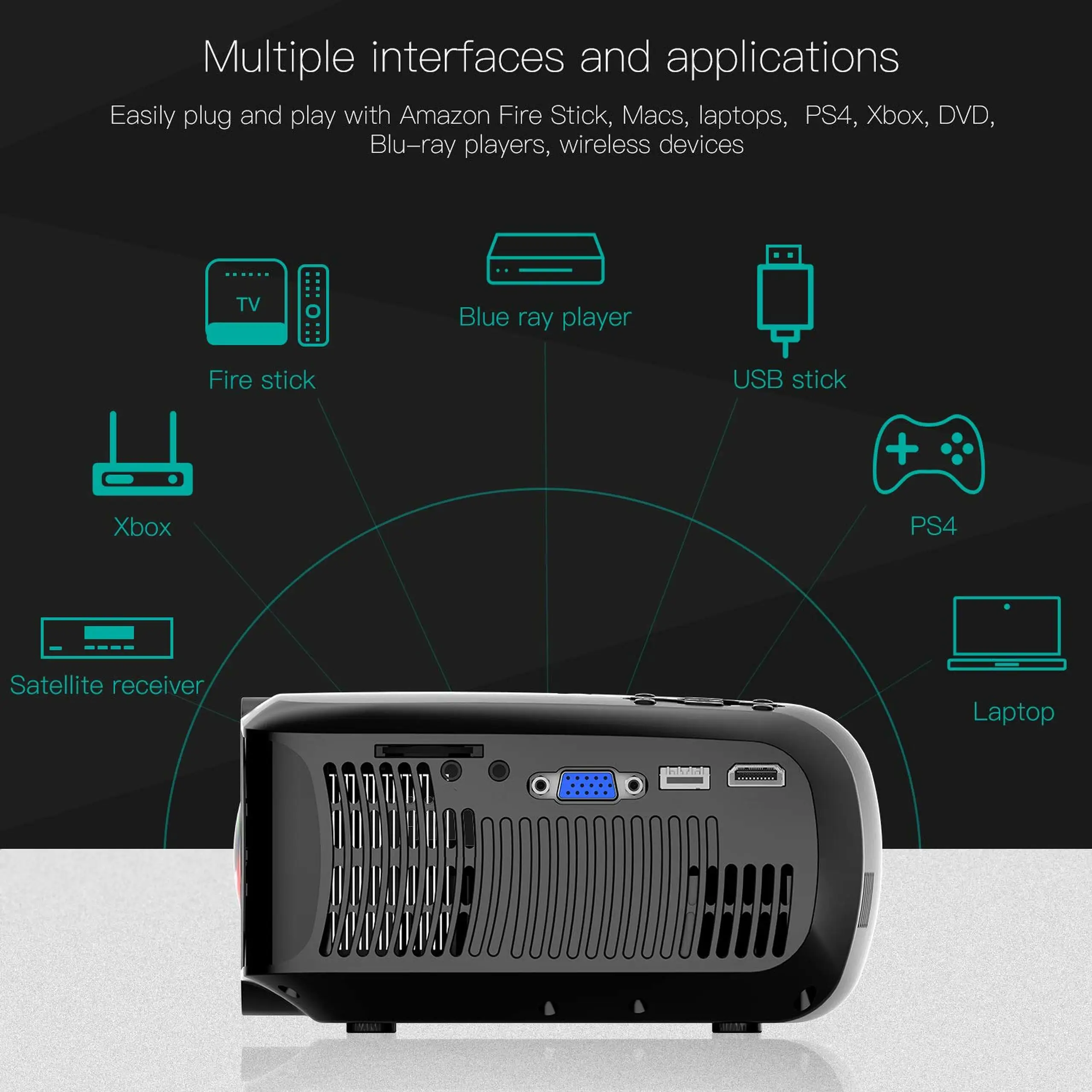 ABOX A2 1080P Proyektor MINI 3000 Lumen 