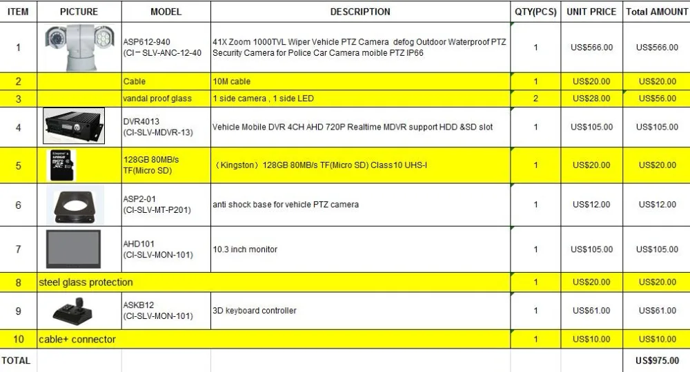 41X зум 1000TVL стеклоочиститель автомобиля PTZ камера defog Открытый Водонепроницаемый PTZ камера безопасности для камера полицейской машины moible PTZ IP66