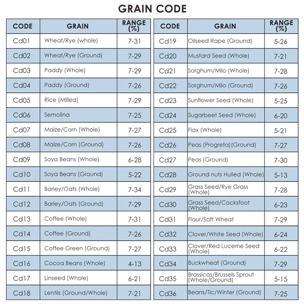 13-innovative-life-Moisture-meter-MC-7828GG-grain-code (1)